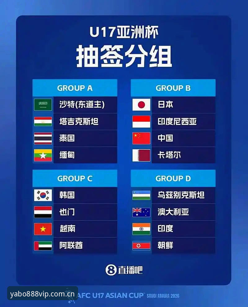 亚博体育官方版 U17世界杯抽签结果解读,新手球迷必备观赛指南